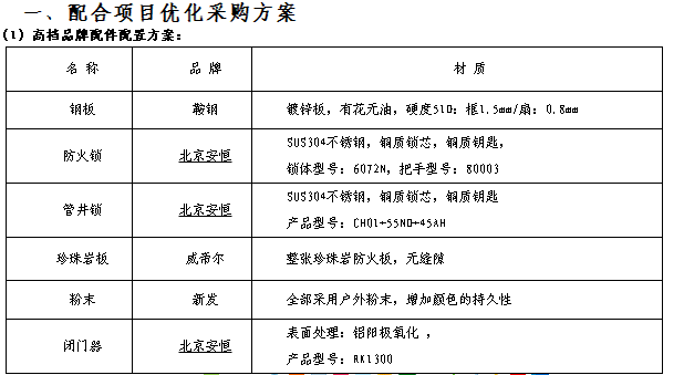 大連消火栓箱